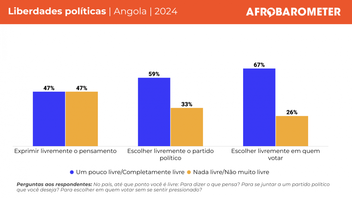 Liberdades Políticas