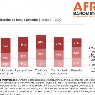 A pobreza em Angola