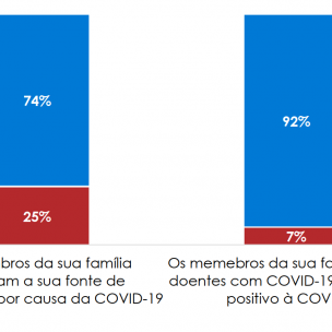 Os Angolanos aprovam a resposta do governo à pandemia