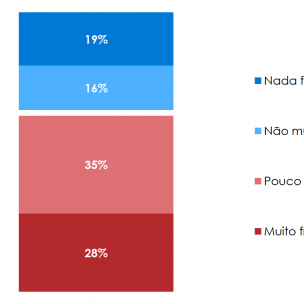 Angolanos consideram que as crianças sofrem abusos