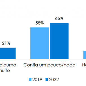 Poucos Angolanos confiam na CNE